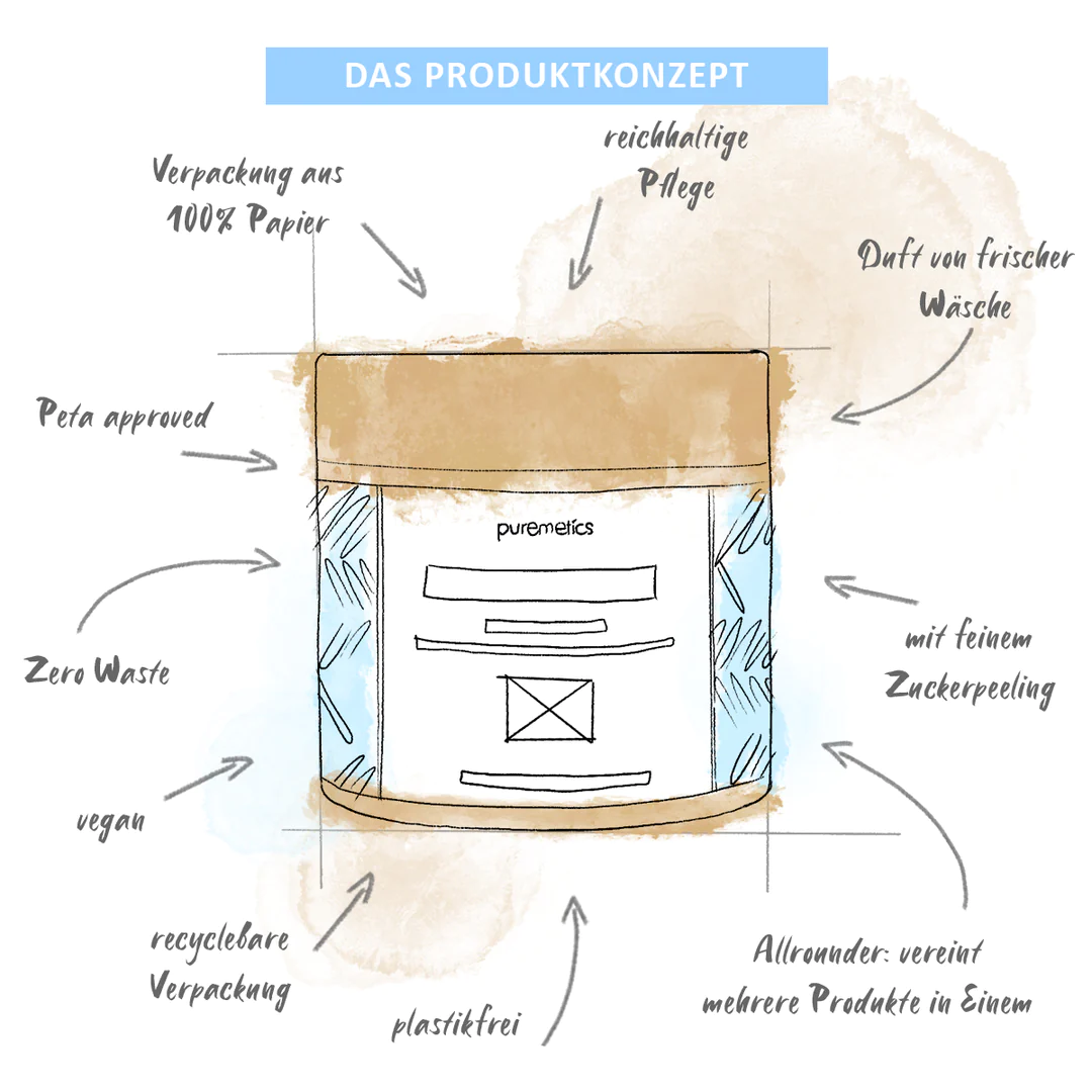 PUREMETICS - 3in1 Dusch-Fluff 'Blütenmeer'