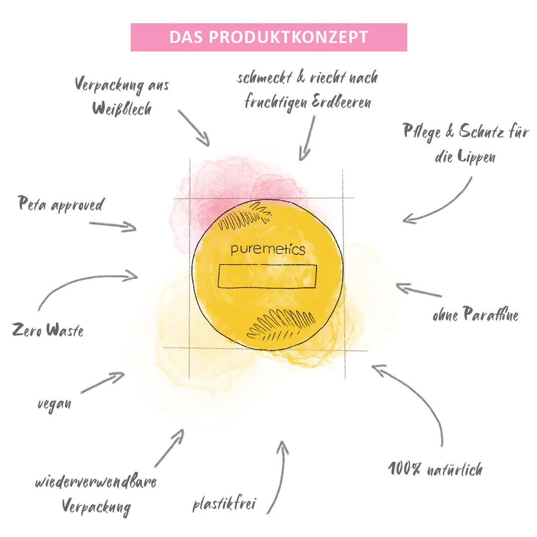 PUREMETICS - ERDBEERE - Lip Balm